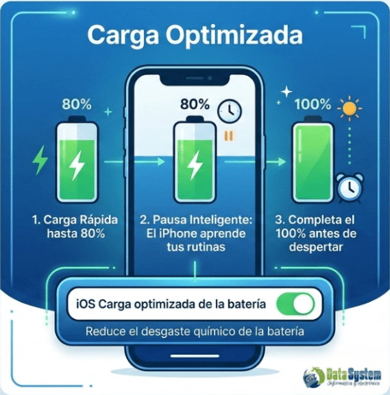 Carga tu iPhone: carga-optimizada-bateria