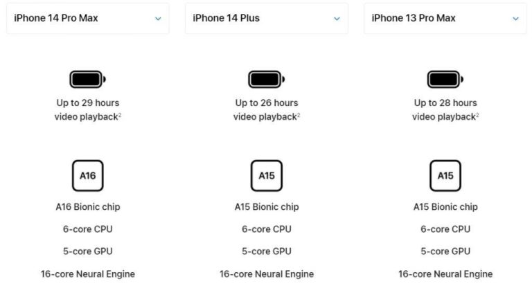 Comparación-batería-iPhone-13-Pro-max-vs-iPhone-14-Pro-max